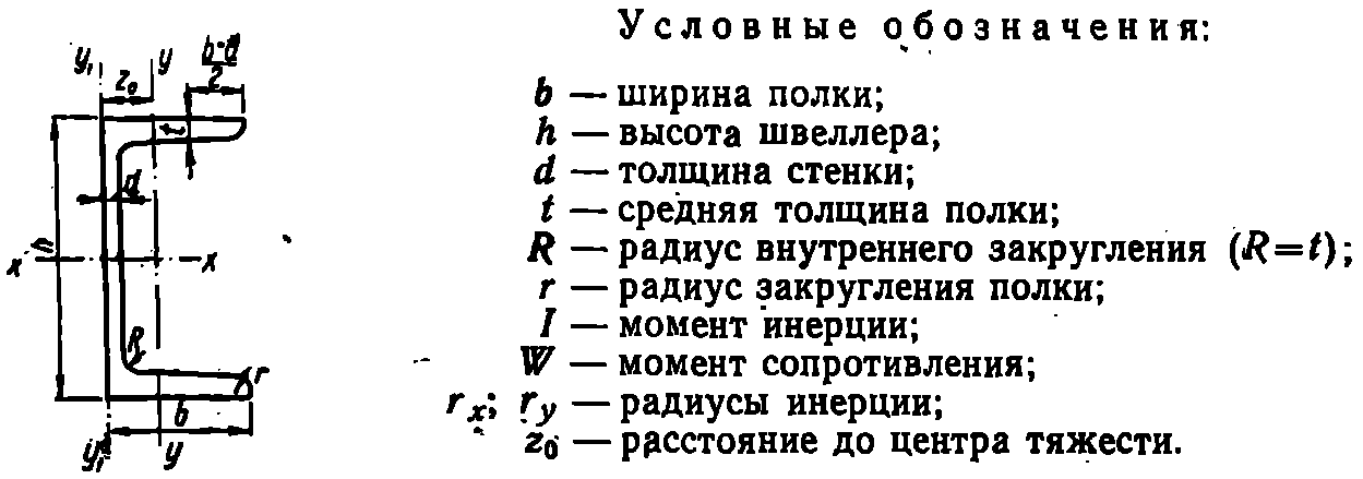 Центр тяжести швеллера. Момент сопротивления швеллера 10. Момент инерции швеллера 24. Швеллер ОСТ 10017-39. Момент сопротивления швеллера таблица.