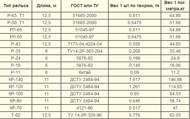 Солдаты, 9-й сезон