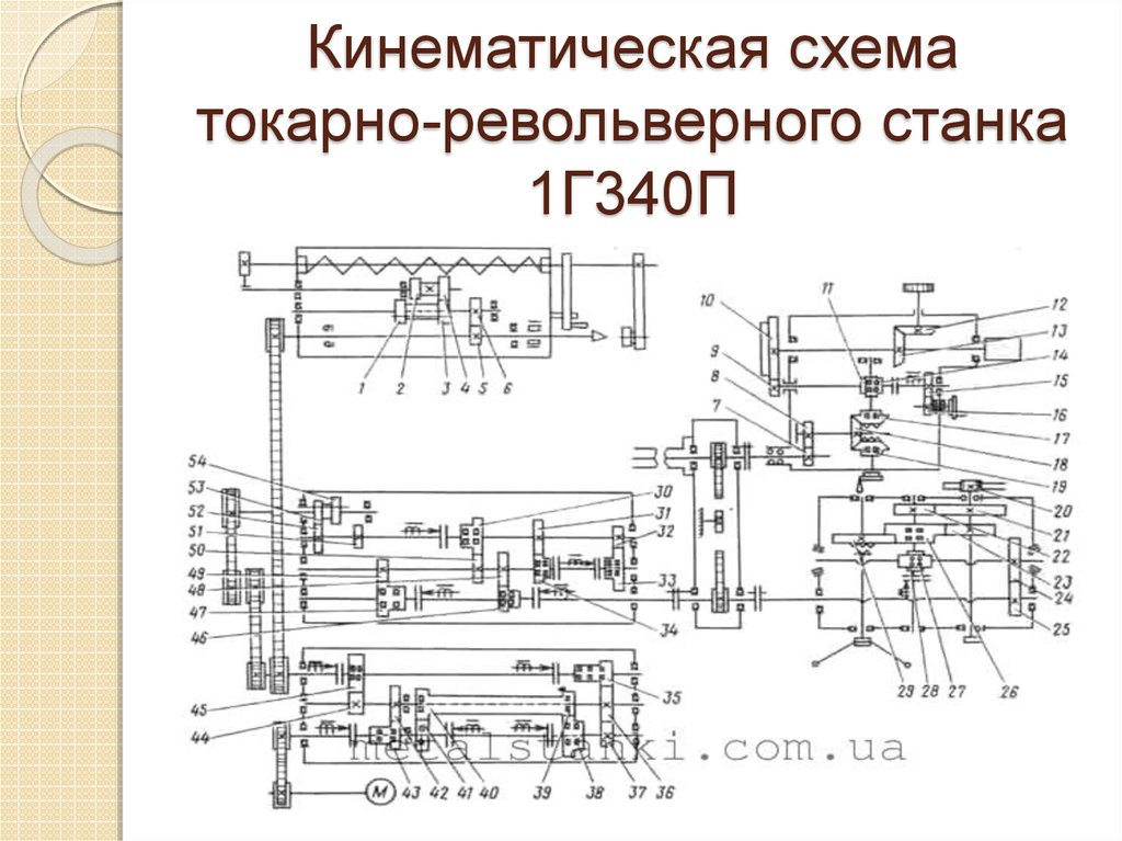 Схема станка. Токарно-револьверный станок 1г340п габариты. Кинематическая схема револьверного станка. Кинематика токарно револьверного станка 1в340. Кинематическая схема станка 1г340п.