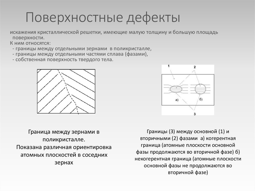 Дефектом называется