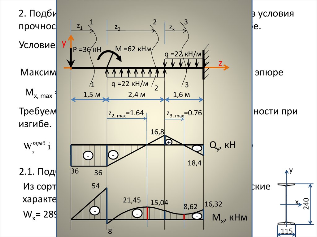 Расчетная схема это в сопромате