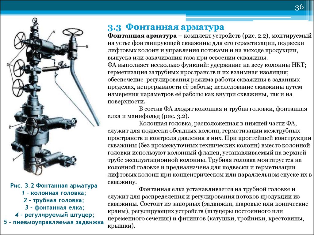 Фонтанная арматура схема скважины