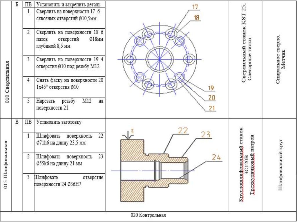 Последовательность процесса изготовления детали указывается на чертеже