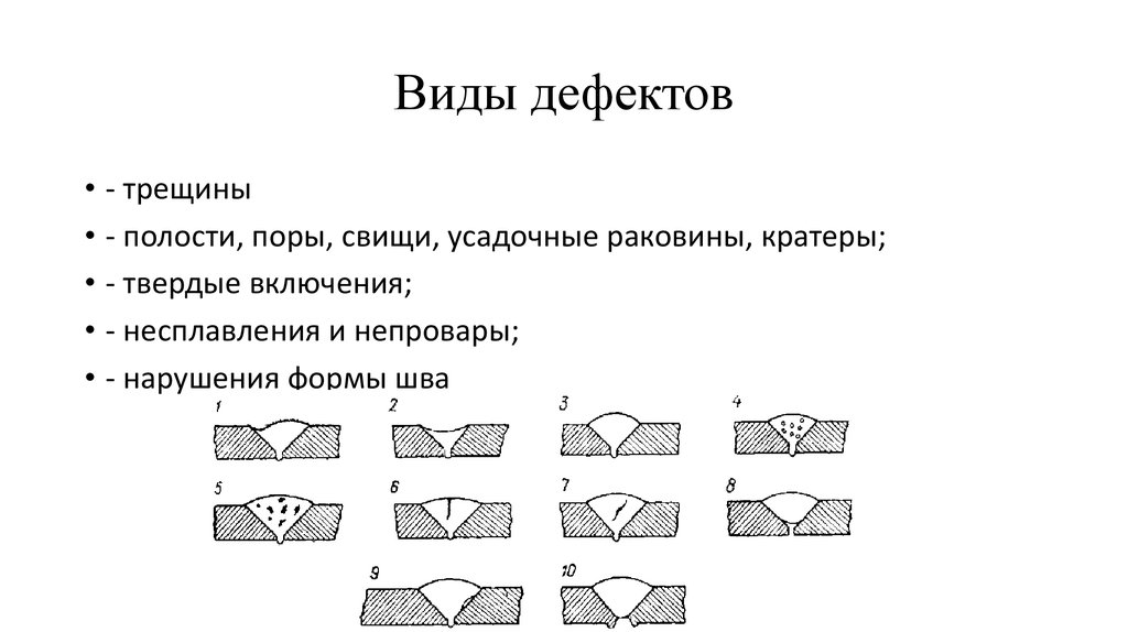 Составить схему классификации дефектов