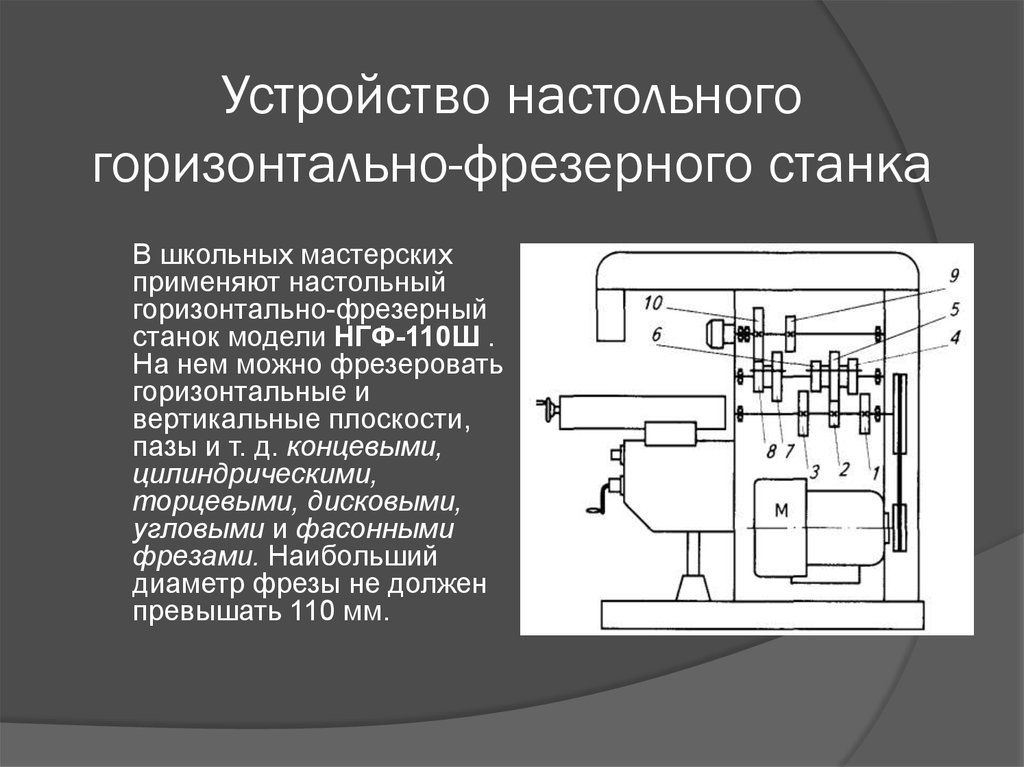 Устройство настольного горизонтально фрезерного станка презентация