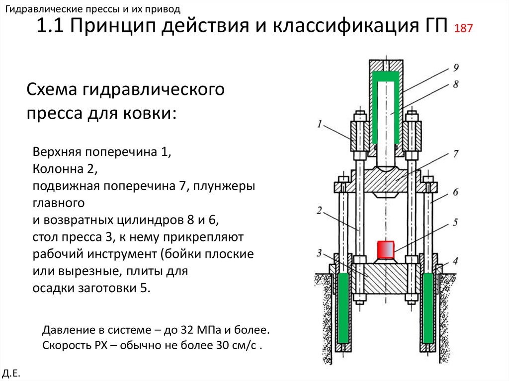 Описание принципа работы. Пресс гидравлический схема принцип работы. Устройство гидравлического пресса схема. Колонный пресс гидравлическая схема. Гидропресс ГП-10-1м устройство гидроцилиндра.