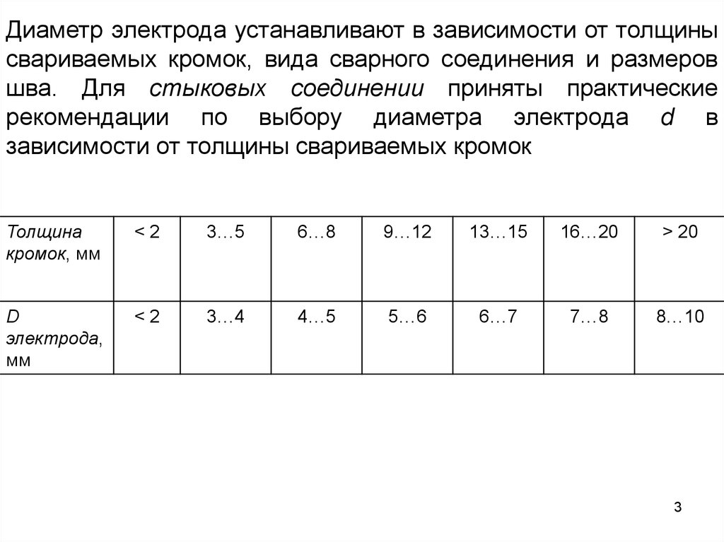 Толщина электрода в зависимости от толщины. Выбор диаметра электрода от толщины металла. Таблица толщина металла диаметр электрода сварочный ток. Диаметр электрода и толщина металла таблица. Диаметр электродов для сварки.