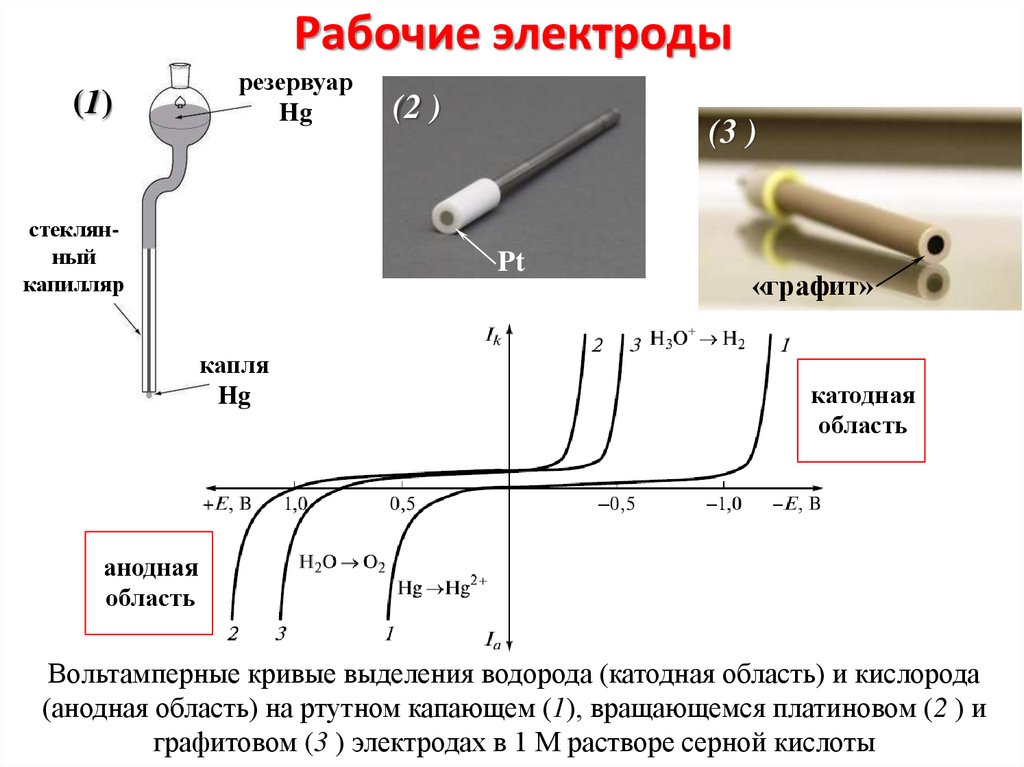 Доказывать пример девушки филолога которая паяла электроды. УНТ электрод вольтамперометрия. Рабочий электрод. Рабочие и вспомогательные электроды. Рабочие диапазоны электродов в вольтамперометрии.