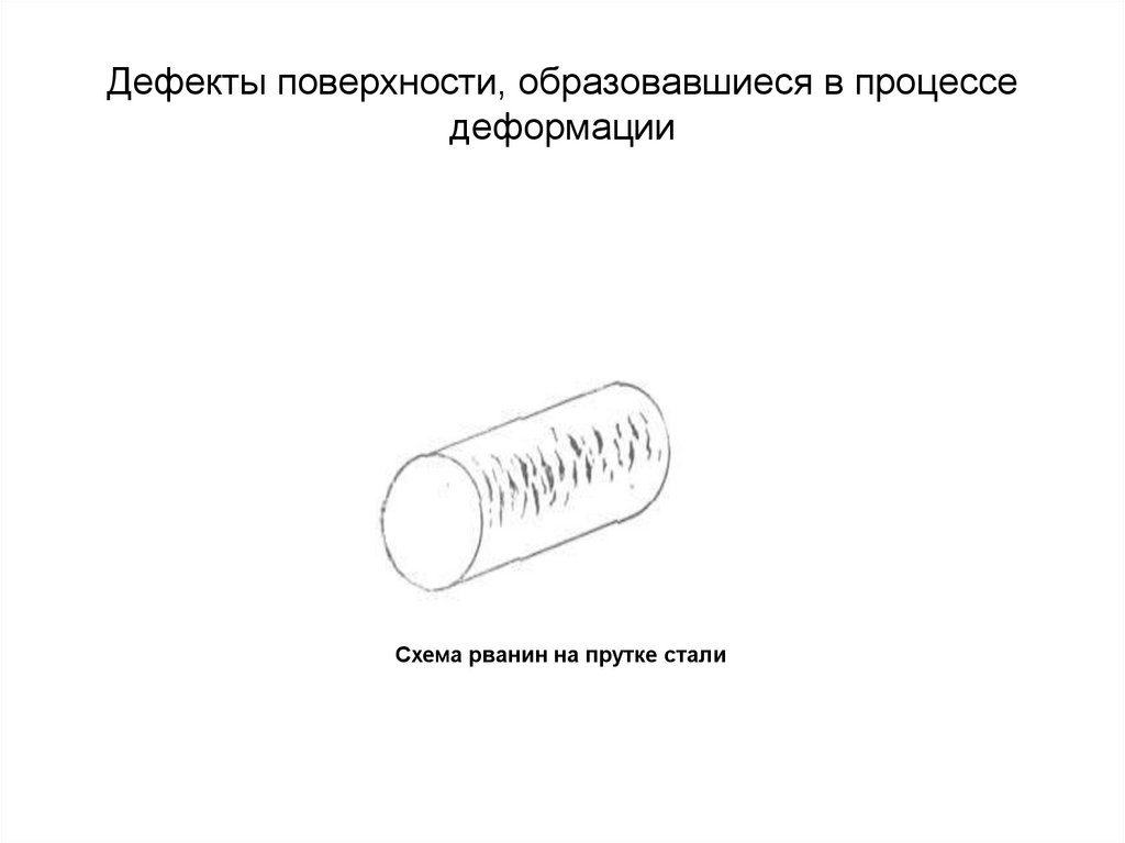 Имеют дефект. Поверхностные дефекты металла. Дефекты поверхности проволоки. Дефекты поверхности катанки. Дефекты поверхности,образовавшиеся в процессе деформации.