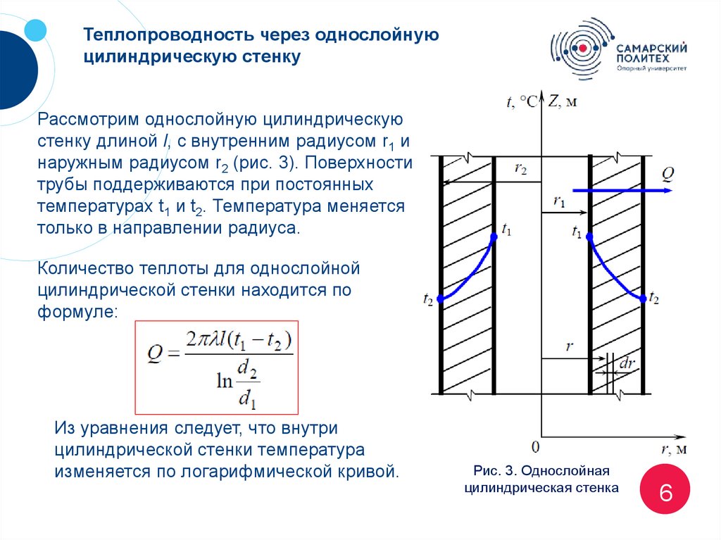 Цилиндрическая стенка