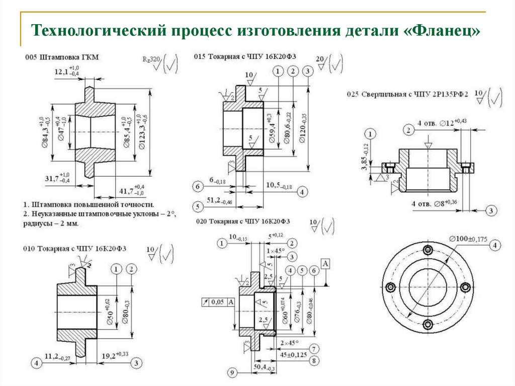 Процесс изготовления крышки. Типовые технологические процессы изготовления фланцев. Типовой Технологический процесс изготовления втулок. Технологический процесс обработки деталей типа «корпус подшипника». Карта эскизов технологического процесса фланец.