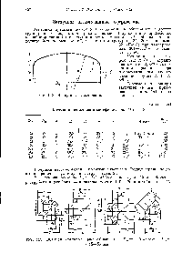Таблица 141 Заглушки штампованные сферические (фиг. 118)