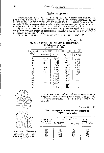 Таблица 37 Трубы латунные круглые для конденсаторов и теплообменников