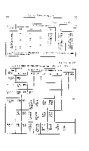 Таблица 1.13 Сталь прокатная тонколистовая (по ГОСТ 3680—57 )