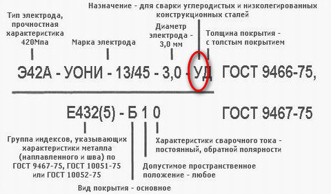 Расшифровка маркировки электродов для сварки