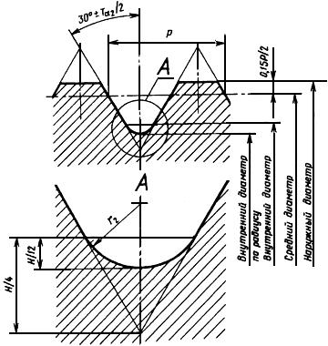 Размеры пр. Профиль резьбы допуски. Наибольший и наименьший диаметр резьбы.