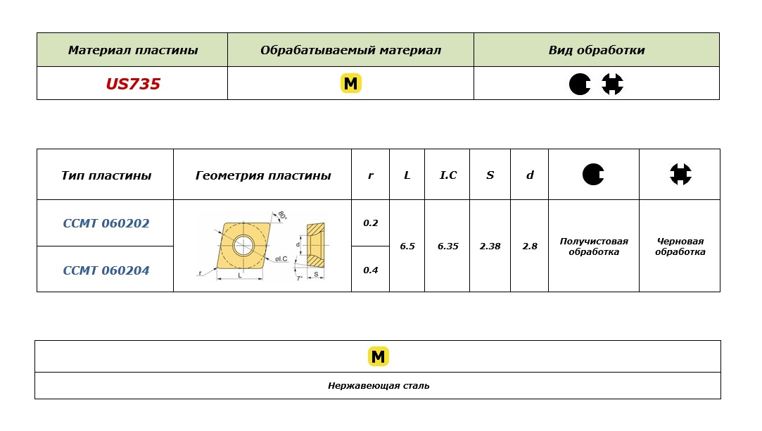 302 расшифровка