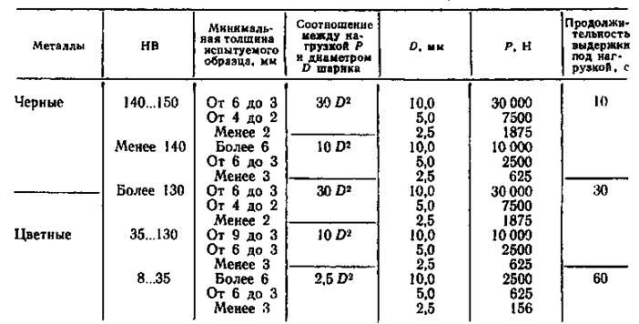 Твердость металла