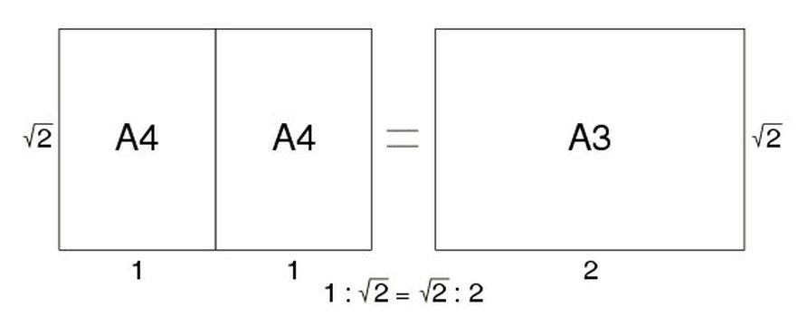 A a1 a2 a3 a4 это схема в музыке