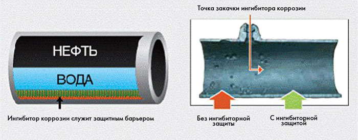 Ингибиторы Коррозии Металлов Купить