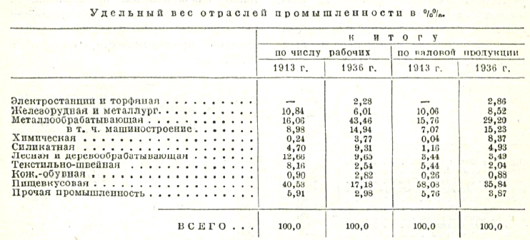 Вес бронзы круг. Кориандр удельный вес. Масса круга 40х. Рабочие 1913 количество.