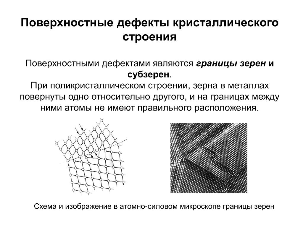 Дефект строение дефекта. Поверхностные дефекты кристаллической решетки. Дефекты кристаллической структуры кристаллов. Дефекты кристаллического строения материаловедение. Поверхностный дефект строения кристаллической решетки.