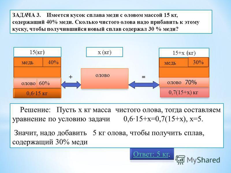 Плотность меди и олова