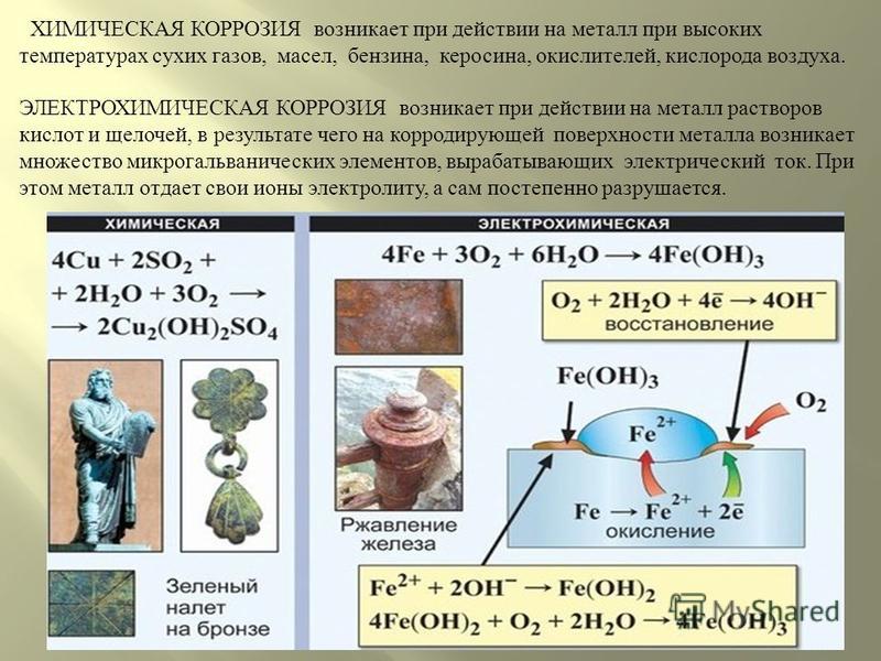 Ржавчина химическое явление