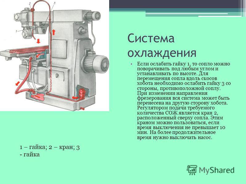 Принцип фрезерного станка