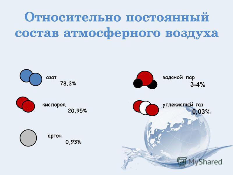 Газы в химии