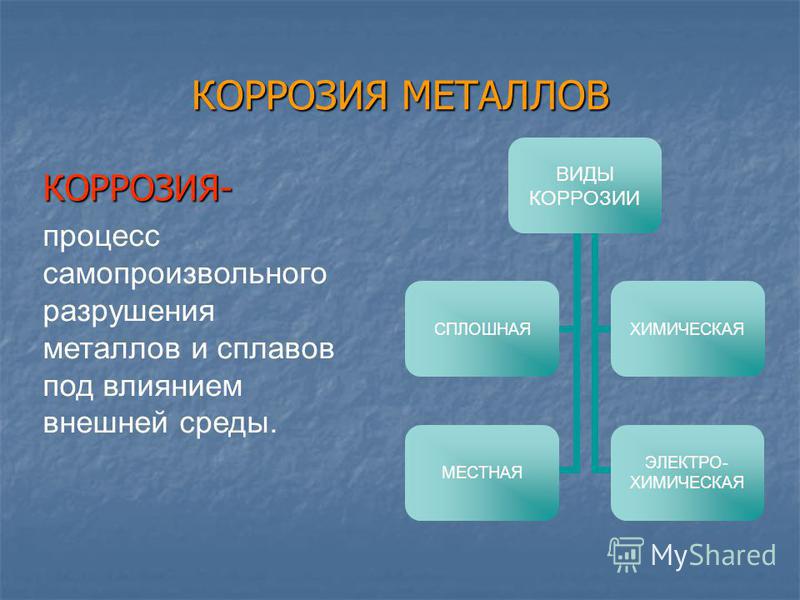 Виды коррозии по среде