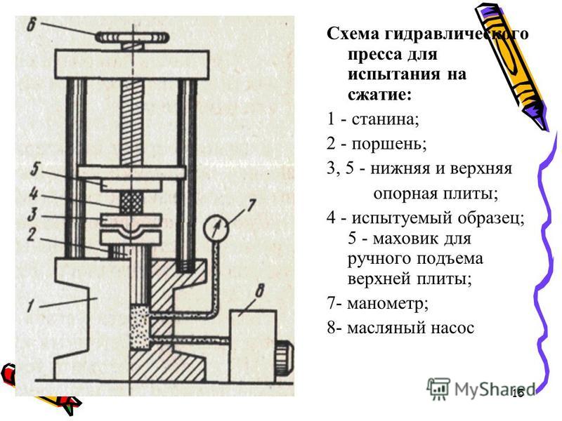 Гидравлическая машина схема