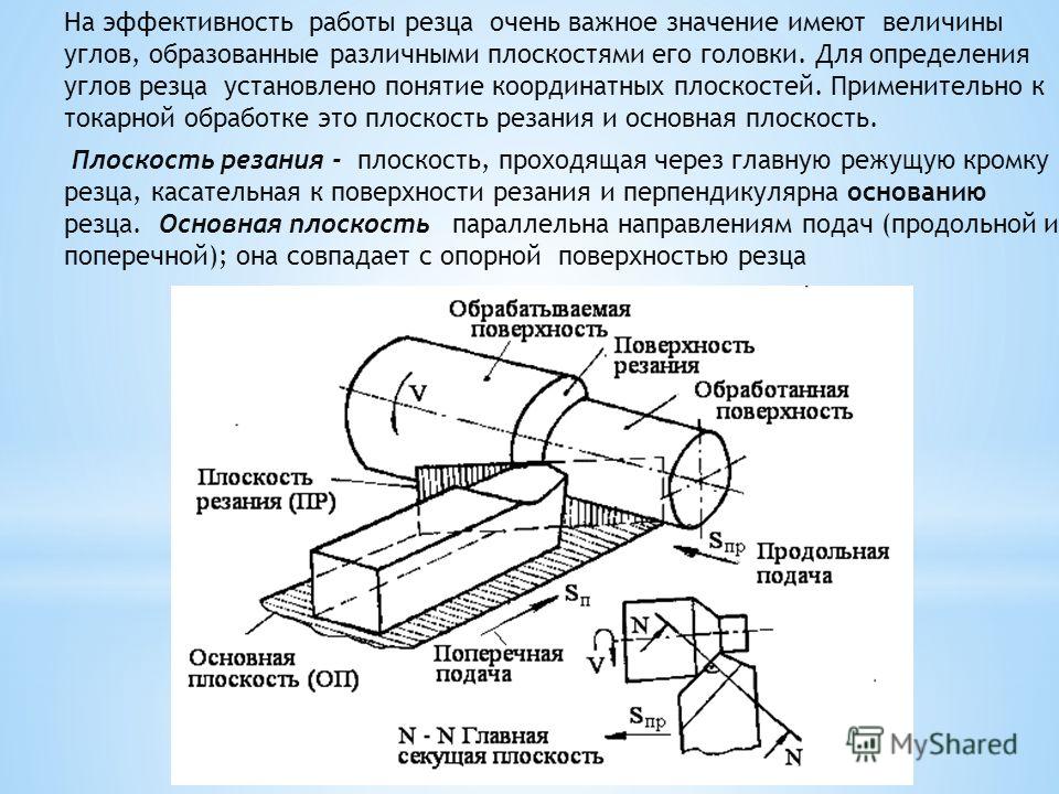 Резанья при точении