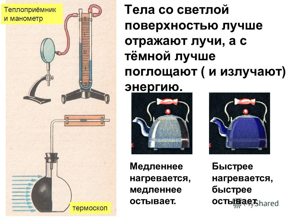 Быстрее нагревается