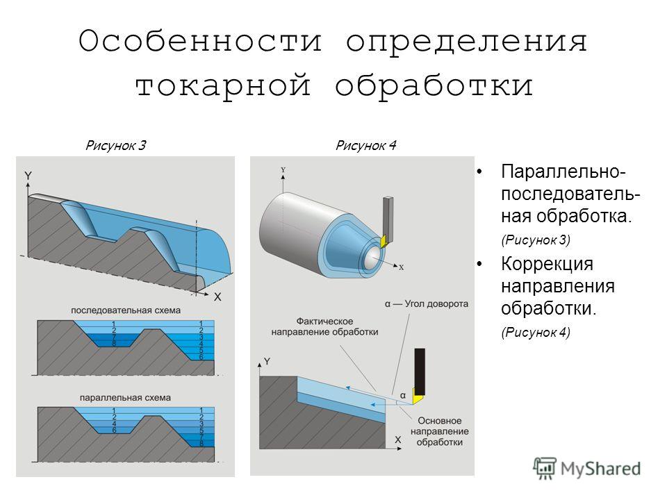 Определение точения. Особенности токарной обработки. Определения в токарной обработке. Cam для токарной обработки. Параллельная обработка в машиностроении.