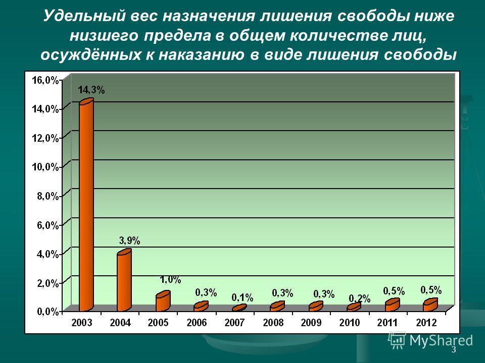 Девушки лишаются статистика