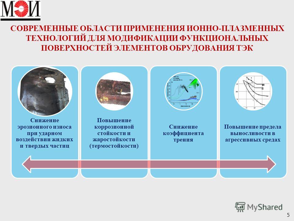 Функциональные поверхности. Ионная имплантация полупроводников. Плазменная технология сферы применения. Параметры ионной имплантации и их влияния на сталь.