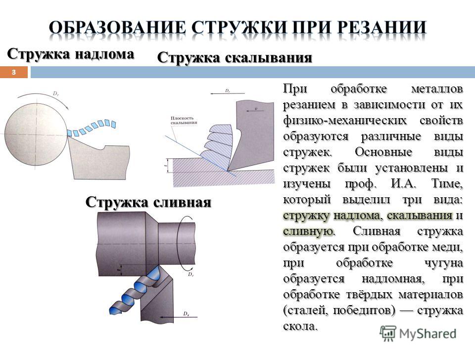 Образуемые материалы