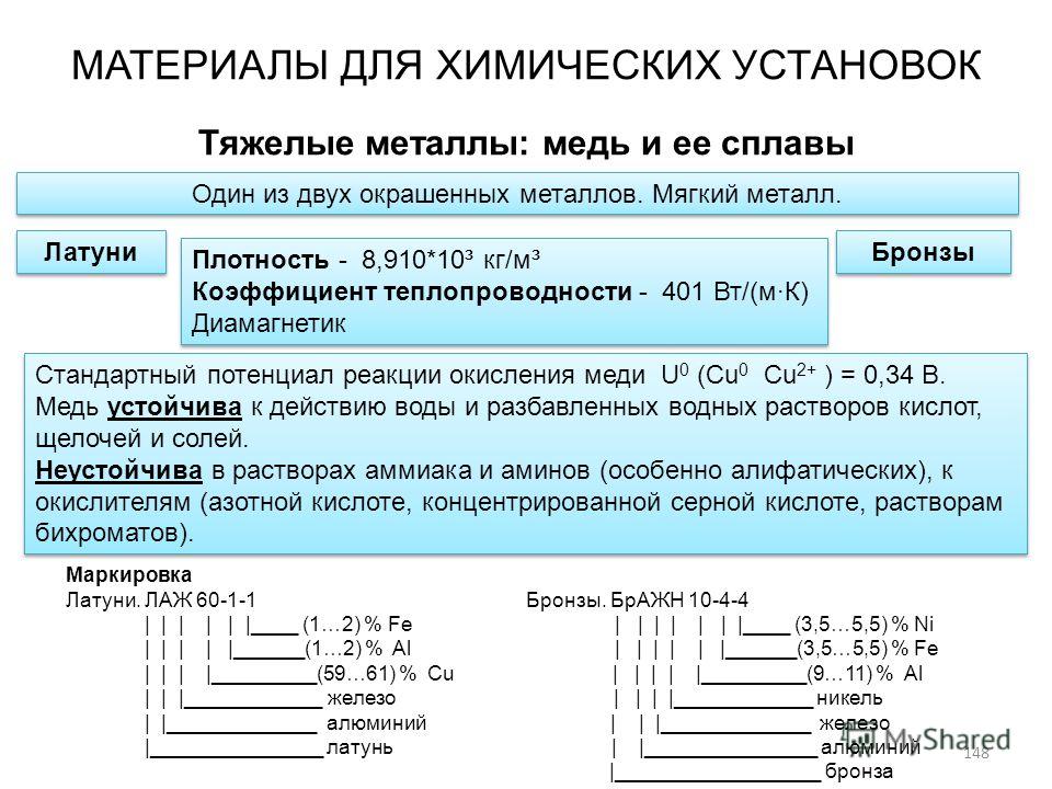 Латунь плотность