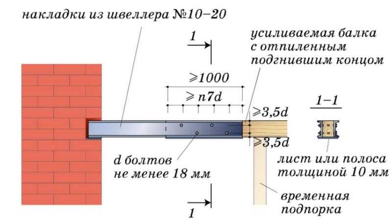 Толщина стенки балки