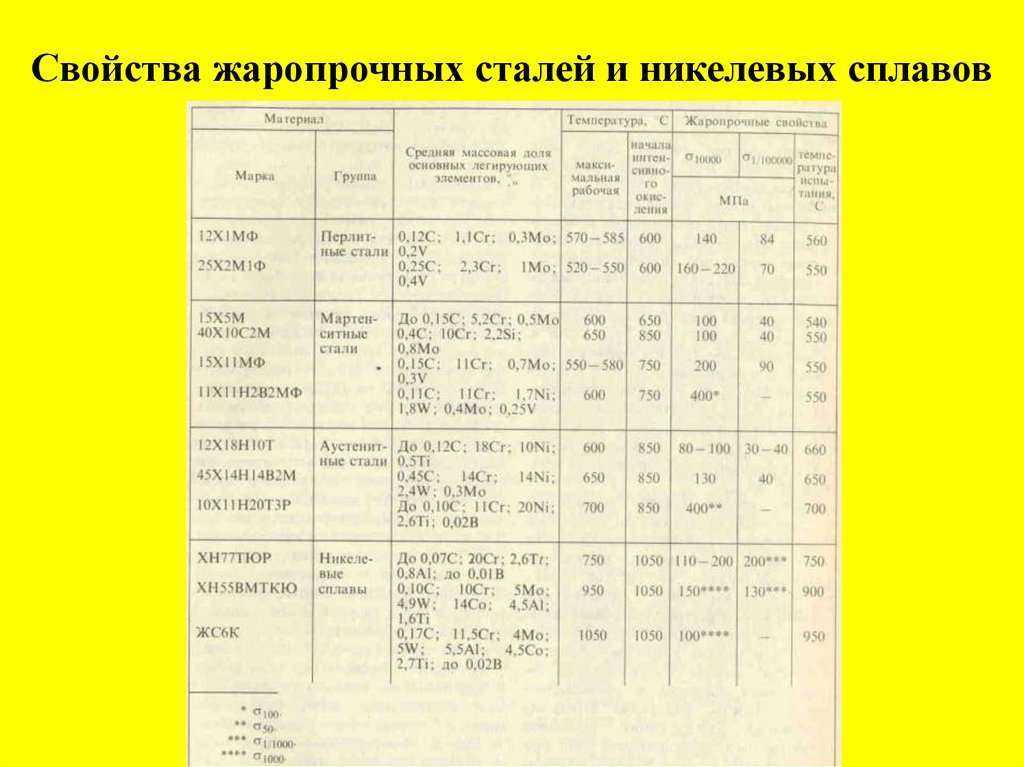 Используемая литература