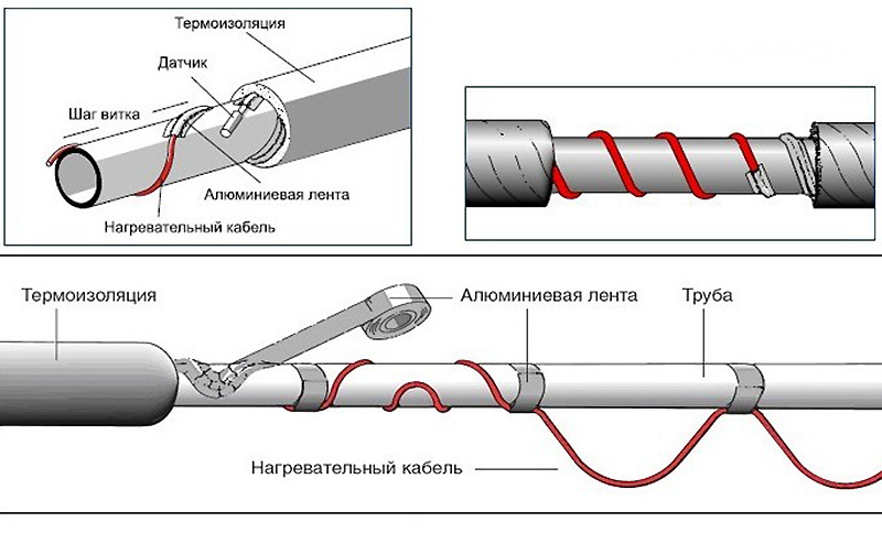 Спиральная и продольная прокладка греющего кабеля
