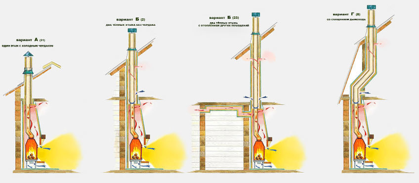 Варианты конструкций дымоходов из нержавейки