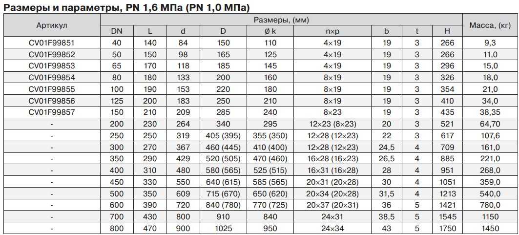 Толщина стенки фланцев. Вес задвижки Ду 700 стальная. Вес задвижки Ду 150 чугунной. Задвижка стальная фланцевая Ду 150 вес. Вес задвижки ду50 чугун.