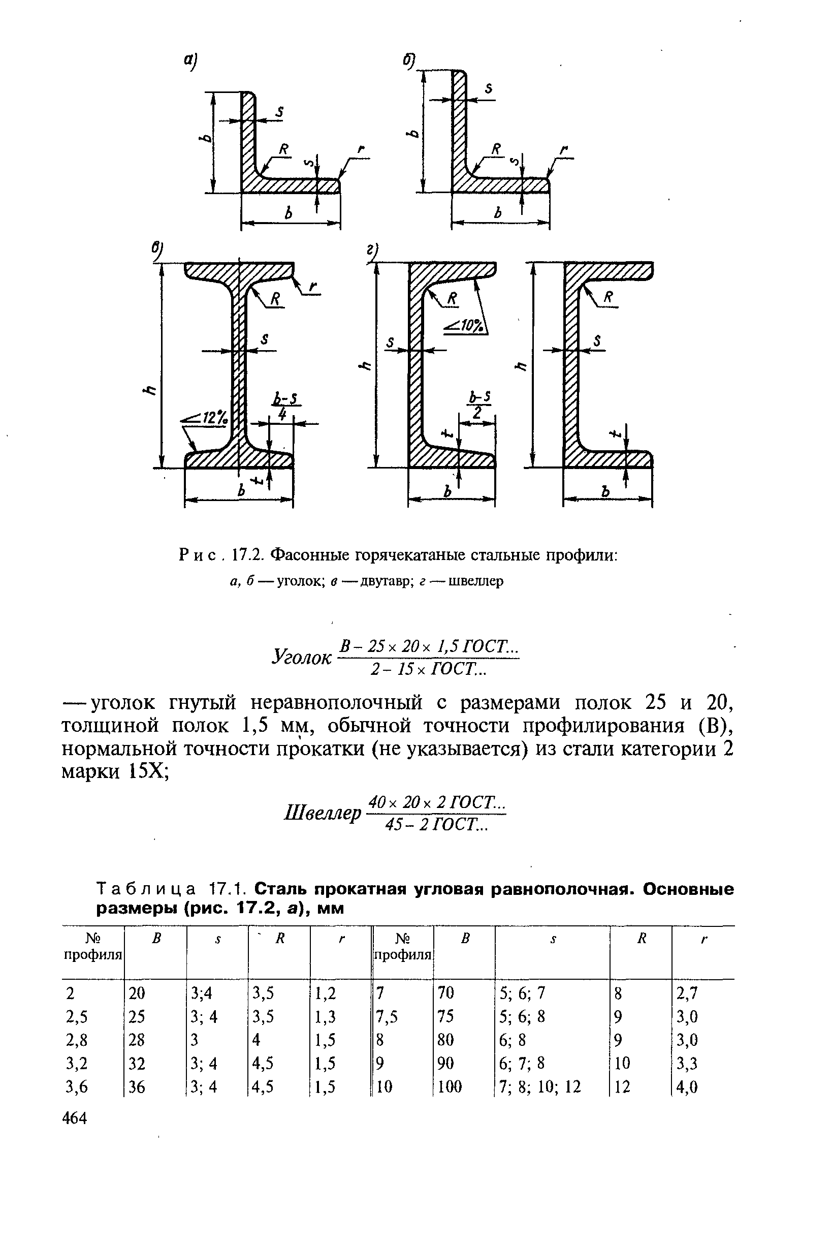 Таблица 17.1, Сталь прокатная угловая равнополочная. Основные размеры (рис. 17.2, а), мм
