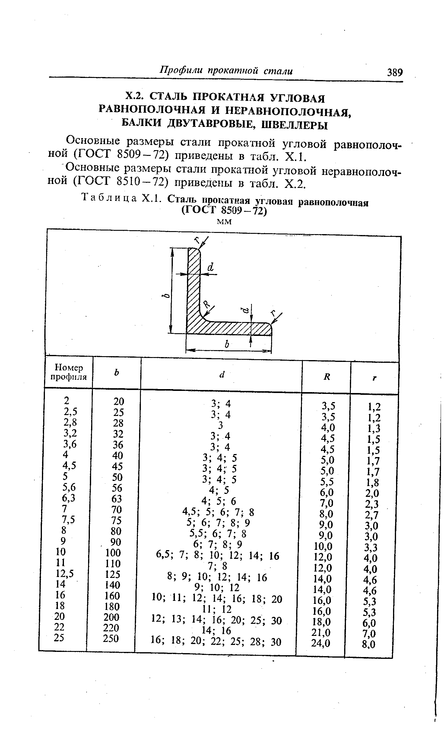 Таблица Х.1. Сталь прокатная угловая равнополочная (ГОСТ 8509 - 72)