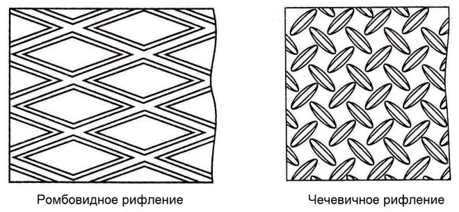 Типы рифления стальных листов