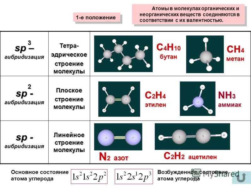 Тип гибридизации sp2. Sp3 sp2 SP гибридизация атомов углерода таблица. Sp2 -гибридизации органическая химия. SP sp2 sp3 гибридизация таблица. Пространственное строение органических соединений.