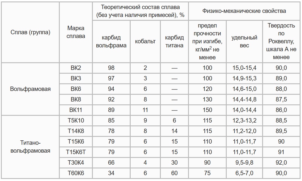 Какая твердость металла