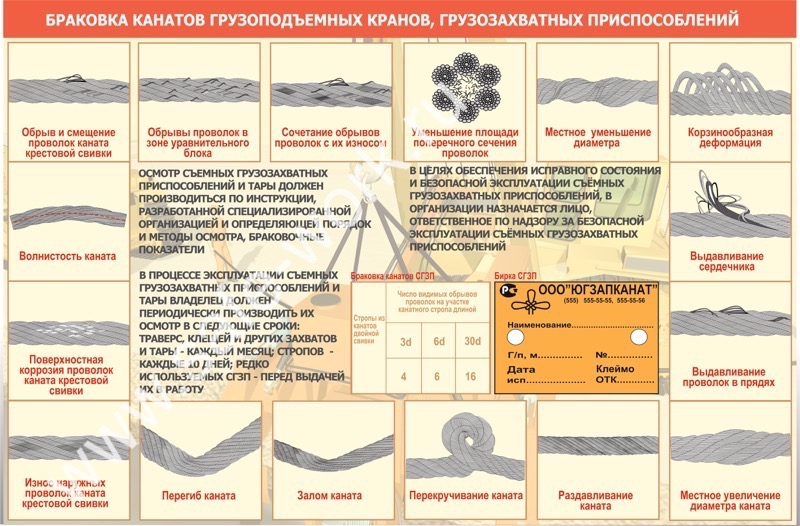 Какой видимый дефект стального каната изображен на рисунке